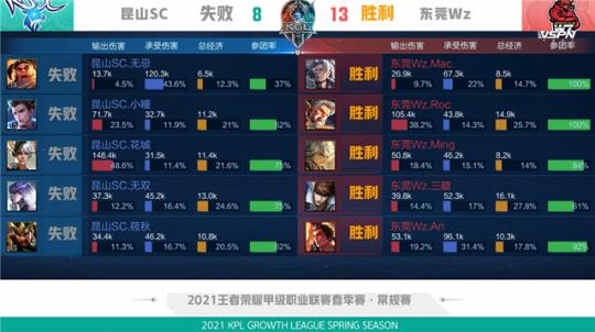 验串联起整 验串联起整