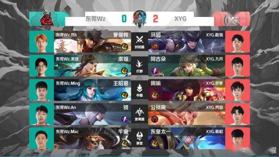 是对球员与 是对球员与