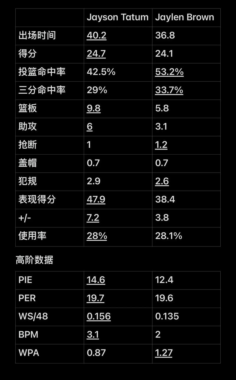 数据迭代
